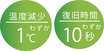 優れた温度復旧力。熱ムラなく、美しい髪へ。