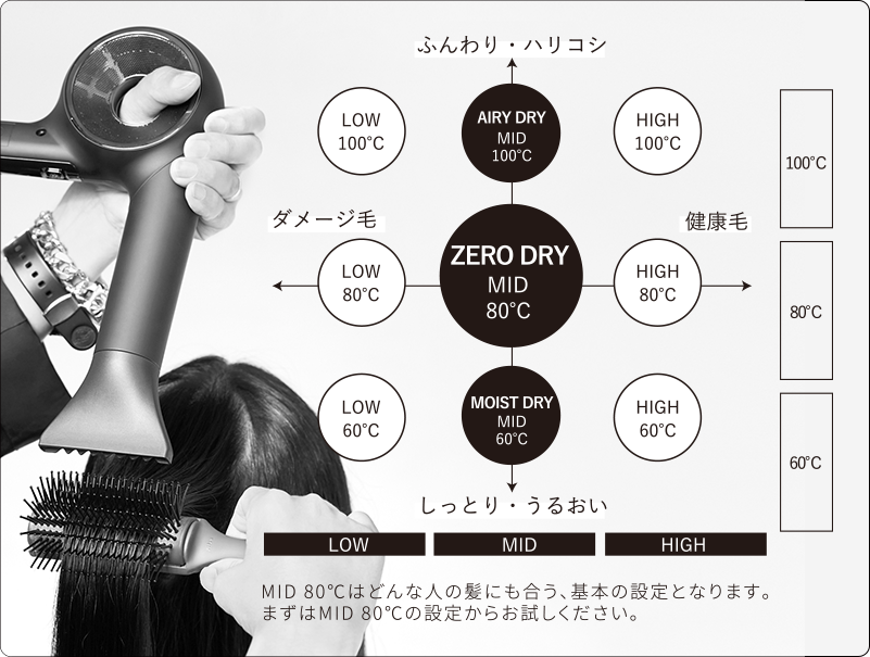 MAGNETHairPro Dryer0[ZERO]