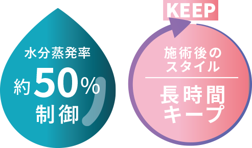 保湿力約20%アップ！！